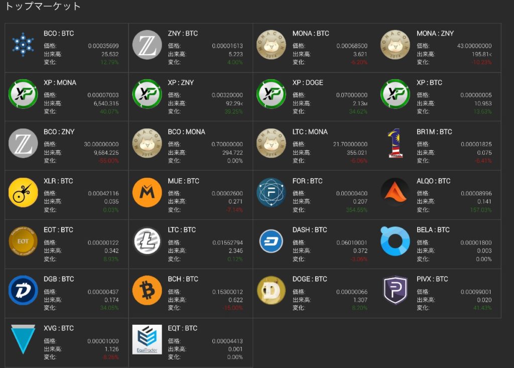 CryptoBridgeの口座開設方法  チャラい人生